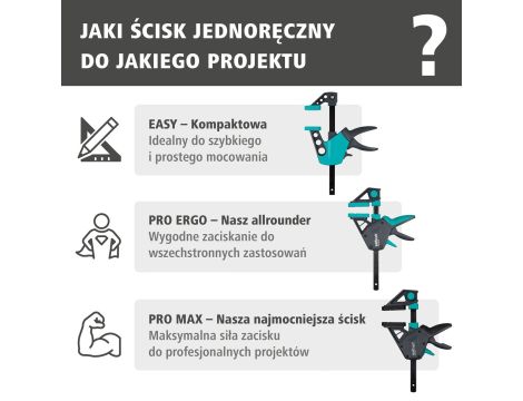 Ścisk jednoręczny PRO ERGO 150 mm wolfcraft - 6