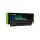 Green Cell Bateria do Dell Inspiron 1500 1520 1521 1720 Vostro 1500 1521 1700L / 11,1V 4400mAh