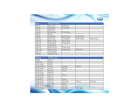 SZYNA TZ35.93A - Szyna montażowa din TZ35.93