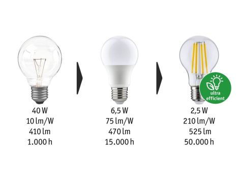 Źródło światła LED G45 E27 525lm 4W 4000K 230V przeźroczysty / szkło - 5