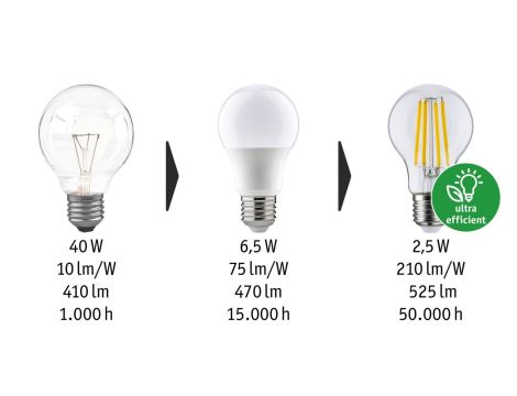 Źródło światła LED G45 E27 840lm 4W 4000K 230V przeźroczysty / szkło - 5