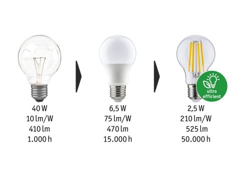 Źródło światła LED G45 3x E27 525lm 2,5W 3000K 230V przeźroczysty / szkło - 5