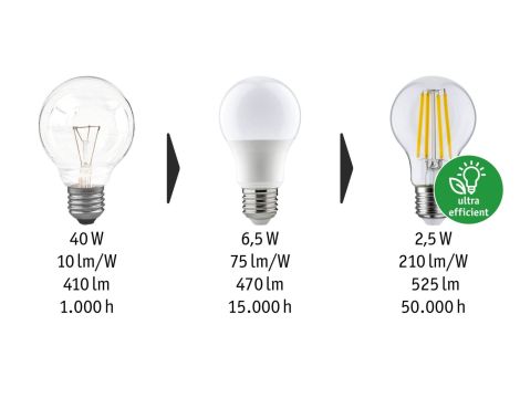 Źródło światła LED G45 DIM E27 840lm 4,5W 3000K 230V przeźroczysty / szkło - 5