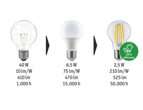 Źródło światła LED G45 DIM E27 840lm 4,5W 4000K 230V przeźroczysty / szkło - 5