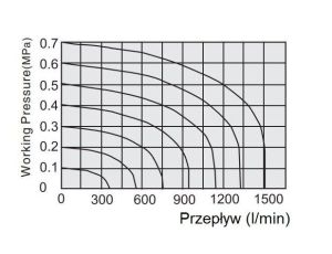 Elektrozawór pneumatyczny rozdzielający 3/2 G 1/8 NC monostabilny (sprężyna pneumatyczna) - image 2