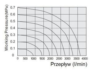 Elektrozawór pneumatyczny rozdzielający 3/2 G 3/8 NC monostabilny (sprężyna pneumatyczna) - image 2