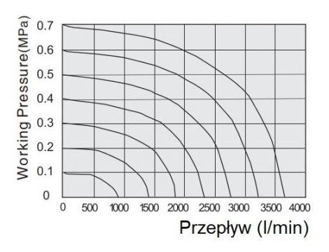 Elektrozawór pneumatyczny rozdzielający 3/2 G 3/8 NC monostabilny (sprężyna pneumatyczna) - 2