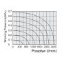 Elektrozawór pneumatyczny rozdzielający 5/2 G 1/4 bistabilny, Flowmatik - 5