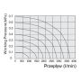 Elektrozawór pneumatyczny rozdzielający 5/2 G 3/8 bistabilny, Flowmatik - 5