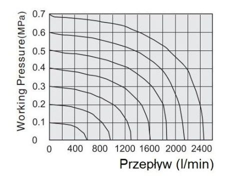 Elektrozawór pneumatyczny rozdzielający 5/3 G 1/4 centralnie zamknięty, Flowmatik - 4