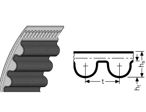 SIT - Pas zębaty bezkońcowy, TOP DRIVE HTD 0 x 0 x 0