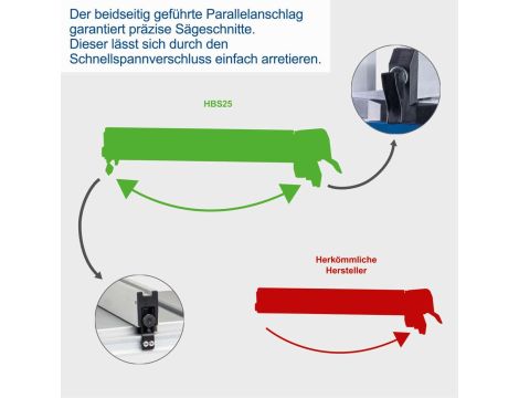 Piła taśmowa Scheppach HBS25 - 7