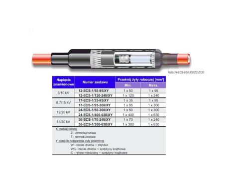 24-ECS-1/50-300/ZC - mufa przelotowa X(R)UHAKXS 12/20kV zimnokurczliwa (50-300mm2)