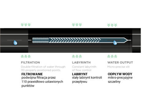 TAŚMA KROPLUJĄCA 16mm HIRRO TAPE  500m   16/8mil/1,5l/h /15cm - 3