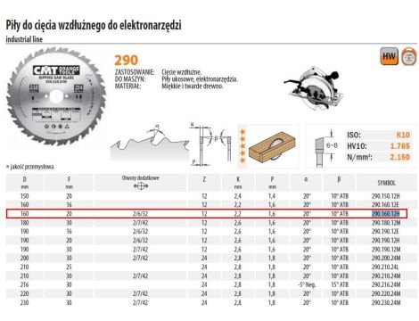 CMT PIŁA HM 160x20x2,2/1,6 Z=12 CIĘCIE WZDŁUŻNE