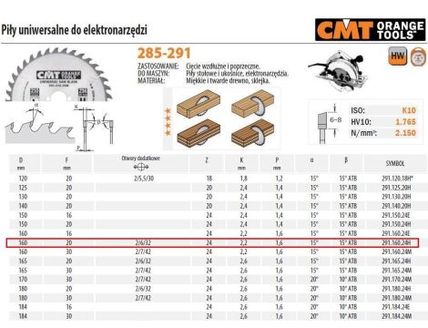 CMT PIŁA HM 160x20x2,2/1,6 Z=24 DO CIĘCIA WZDŁUŻNEGO I POPRZECZNEGO