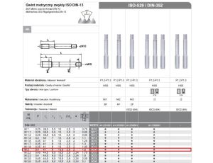 FANAR GWINTOWNIK M 2  NGMM/3 DIN-352 0,4mm,kpl.3szt.
