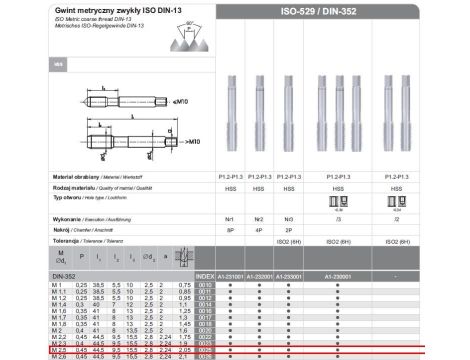 FANAR GWINTOWNIK M 2,5  NGMM/3 DIN-352 0,45mm,kpl.3szt....