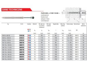FISCHER KOŁEK ROZPOROWY FUR  8x 80 SS /50szt. MOC. RAMOWE