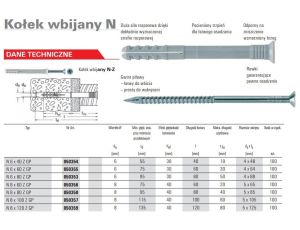 FISCHER KOŁEK ROZPOROWY N  8x 80 SM /50szt. SZYBKI MONTAŻ