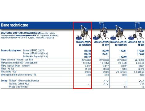 GRACO AGREGAT CLASSIC 390 PC STANDARD - 2