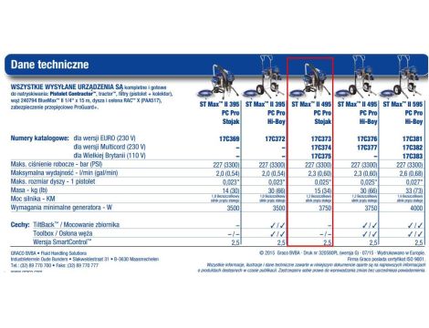 GRACO AGREGAT ST-MAX II 495 PC PRO STAN ...... - 2