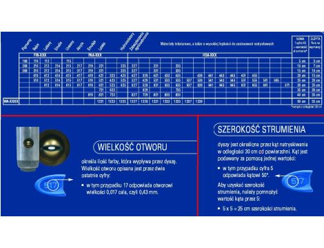 GRACO DYSZA BUDOWLANA BLUE PAA523