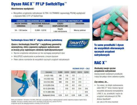 GRACO DYSZA WYKOŃCZENIOWA GREEN FFLP310