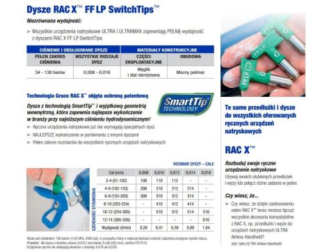 GRACO DYSZA WYKOŃCZENIOWA GREEN FFLP521