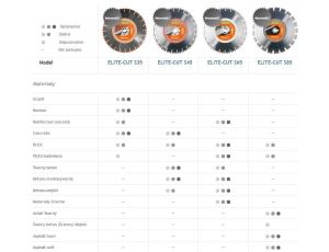 HUSQVARNA TARCZA DIAM S45  350mm ...