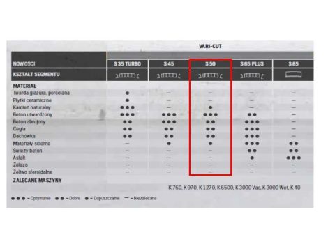 HUSQVARNA TARCZA DIAM S50 350mm