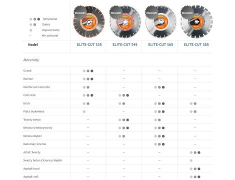 HUSQVARNA TARCZA DIAM S65  350mm ...