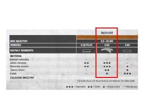 HUSQVARNA TARCZA DIAM S65  350mm TURBO ...