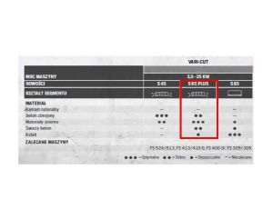 HUSQVARNA TARCZA DIAM S65 PLUS  350mm ...