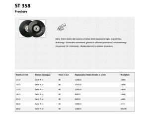 K.DYSK DO FIBRY ST 358  150mm M14