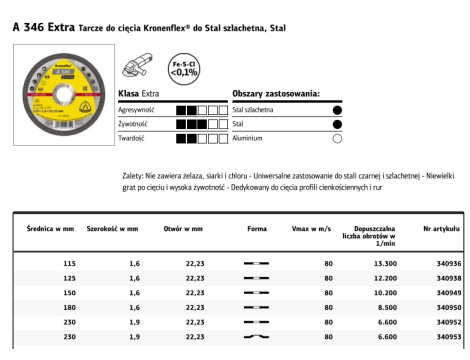 K.TARCZA MET 230mm x 1,9mm x 22,2mm  A346 Extra WYPUKŁA