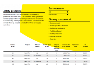 K.SZCZOTKA GARNKOWA  65mm M14 BT600W DRUT FALISTY NIERDZEWNY - image 2
