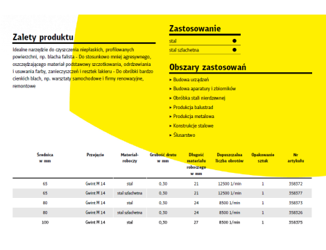 K.SZCZOTKA GARNKOWA 100mm M14 BT600W DRUT FALISTY - 2