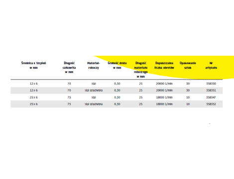 K.SZCZOTKA PĘDZELKOWA  12mm BPS600W DRUT FALISTY NIERDZEWNY - 2