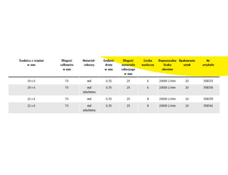 K.SZCZOTKA PĘDZELKOWA  22mm BPS600Z DRUT SKRĘCANY - 2