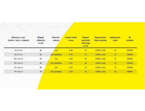 K.SZCZOTKA TARCZOWA  70mm TRZPIEŃ BRS600W DRUT FALISTY - 3