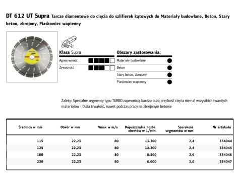 K.TARCZA DIAM.SEG.125mm x 2,4mm x 22,2mm   DT612UT