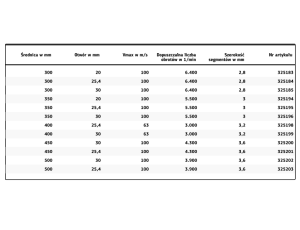 K.TARCZA DIAM.SEG.350x3,0x25,4   DT600U