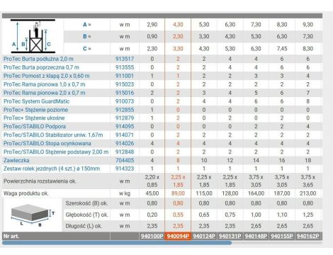 KRAUSE RUSZTOWANIE - PROTEC 2,0 x 0,70m wys. rob. 4,30m - 2
