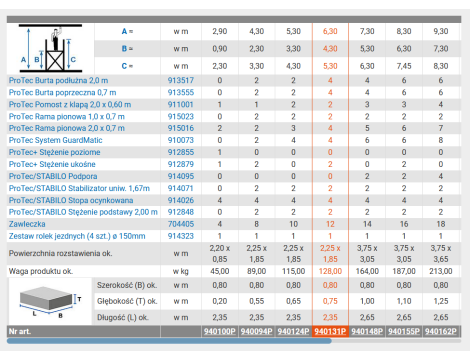 KRAUSE RUSZTOWANIE - PROTEC 2,0 x 0,70m wys. rob. 6,30m - 2