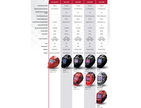 LINCOLN PRZYŁBICA SAMOŚCIEM.SERIA 3350 MOJO