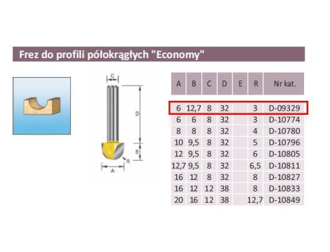 MAKITA FREZ PROFILI PÓŁOKRĄG. R 3/6/8mm. 12,7mm ECO - 2