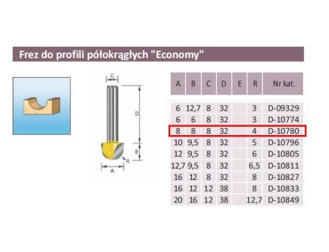 MAKITA FREZ PROFILI PÓŁOKRĄG. R 4/8/8mm ECO - 2