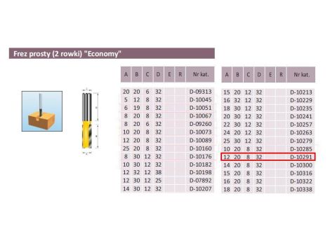 MAKITA FREZ PROSTY 2 ROWKI 12/20/8mm ECO - 2