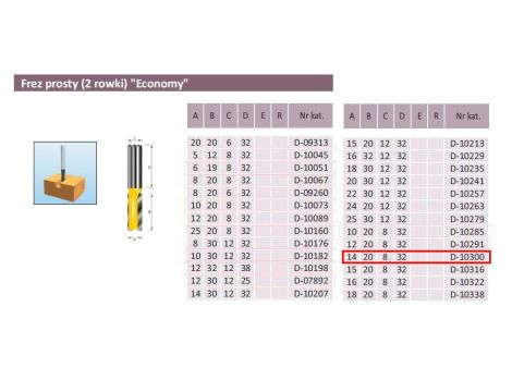 MAKITA FREZ PROSTY 2 ROWKI 14/20/8mm ECO - 2